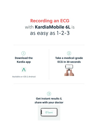 Kardia mobile 6L
