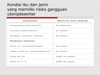 Kondisi ibu dan janin
yang memiliki risiko gangguan
uteroplasenter
 