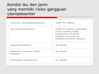 Kondisi ibu dan janin
yang memiliki risiko gangguan
uteroplasenter
 