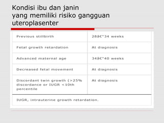 Kondisi ibu dan janin
yang memiliki risiko gangguan
uteroplasenter
 
