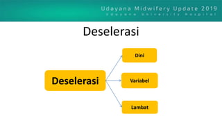 Deselerasi
Deselerasi
Dini
Lambat
Variabel
 