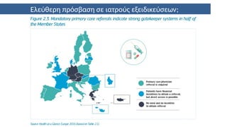 Ελεύθερη πρόσβαση σε ιατρούς εξειδικεύσεων;
 