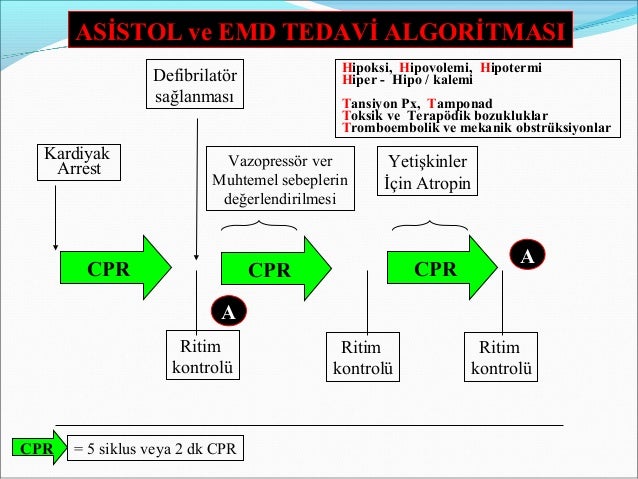 Kardiyopulmoner resüsitasyon