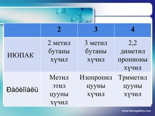 Kardon | PPT
