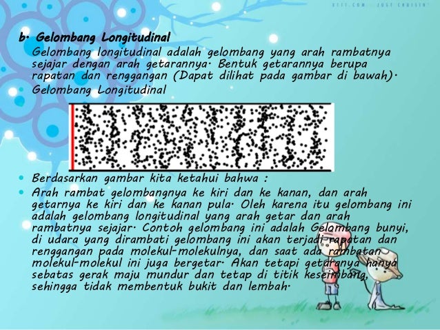 Karekteristik Gelombang