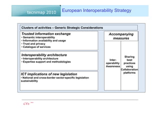 European Interoperability Strategy


Clusters of activities – Generic Strategic Considerations

Trusted information exchange                                  Accompanying
• Semantic interoperability                                     measures
• Information availability and usage
• Trust and privacy
• Catalogue of services


Interoperability architecture                                              Sharing
• Interoperability architecture
                                                              Inter-         best
• Expertise support and methodologies
                                                            operability   practices
                                                            Awareness       using
                                                                        Collaboration
                                                                         platforms
ICT implications of new legislation
• National and cross-border sector-specific legislation
sustainability
 