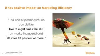 14
“This kind of personalization
can deliver
five to eight times the ROI
on marketing spend and
lift sales 10 percent or more.”
© 2014 Teradata
It has positive impact on Marketing Efficiency
Source: McKinsey, 2014
 