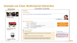 18
Example use Case: Multichannel Interaction
Website Contact Center
 