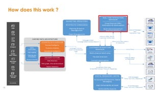 19
How does this work ?
 