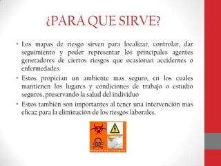 ¿PARA QUE SIRVE?
• Los mapas de riesgo sirven para localizar, controlar, dar
seguimiento y poder representar los principales agentes
generadores de ciertos riesgos que ocasionan accidentes o
enfermedades.
• Estos propician un ambiente mas seguro, en los cuales
mantienen los lugares y condiciones de trabajo o estudio
seguros, preservando la salud del individuo
• Estos también son importantes al tener una intervención mas
eficaz para la eliminación de los riesgos laborales.