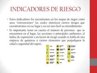 INDICADORES DE RIESGO
• Estos indicadores los encontramos en los mapas de riegos como
unas “convenciones” las cuales sinteticen ciertos riesgos que
encontraremos en ese lugar y así ser mas fácil su entendimiento.
• Es importante tener en cuenta el numero de personas que se
encuentren en el lugar, las secciones o principales ambientes, el
índice de exposición a un factor de riesgo cuando se habla de una
empresa de químicos o ciertos elementos que perjudiquen la
salud o seguridad del sujeto.