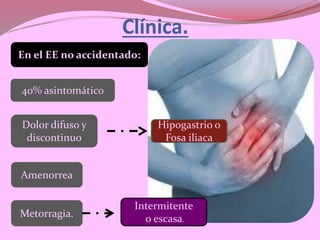Clínica.
En el EE no accidentado:
40% asintomático
Dolor difuso y
discontinuo
Hipogastrio o
Fosa iliaca
Amenorrea
Metorragia.
Intermitente
o escasa.
 