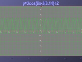 y=3cos(6x-3/3.14)+2 
