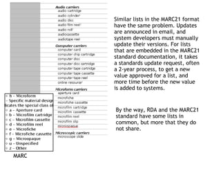 Karen Coyle Keynote - R&D: Can Resource Description become Rigorous Data?