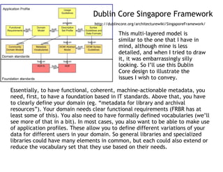 Karen Coyle Keynote - R&D: Can Resource Description become Rigorous Data?