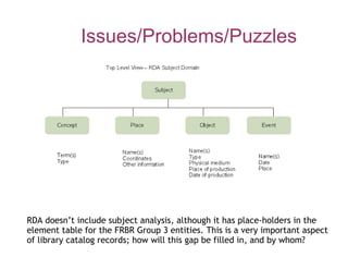Karen Coyle Keynote - R&D: Can Resource Description become Rigorous Data?