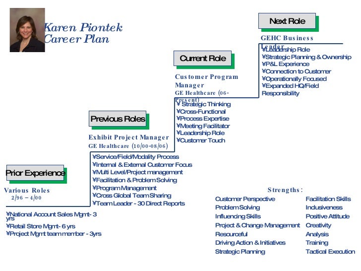 tupe process plan template karen piontek career path tupe process plan template karen piontek career path