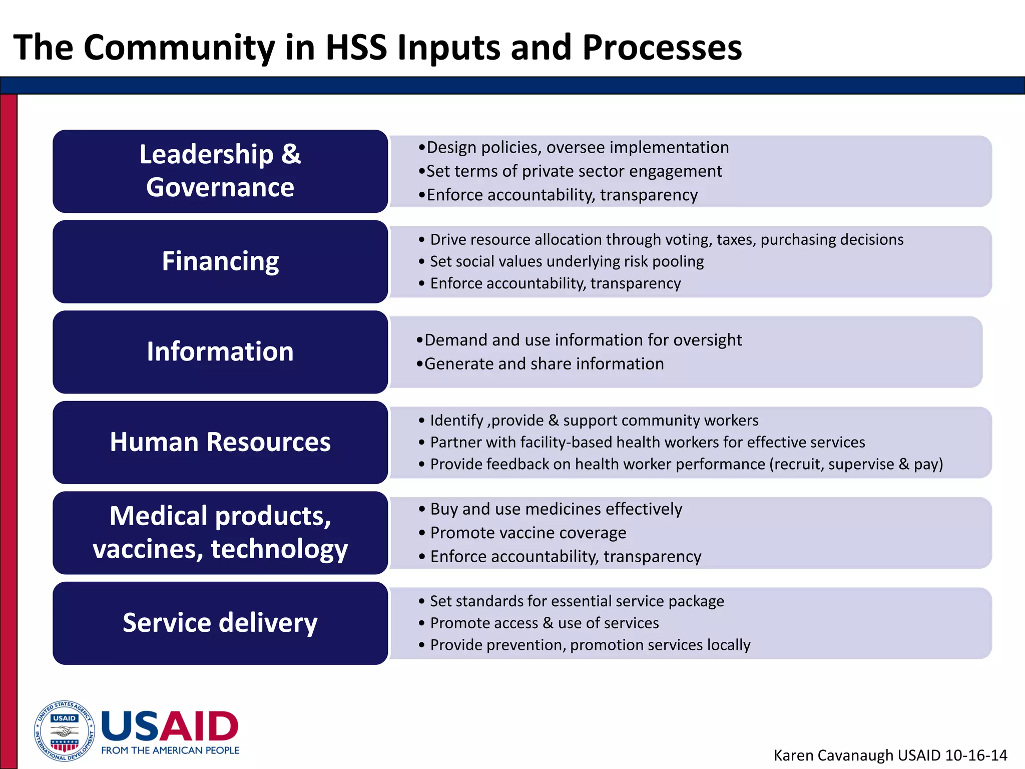 Where in USAID’s Health Systems Strengthening (HSS) Approach is the ...