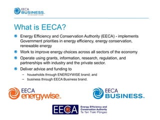 What is EECA?
 Energy Efficiency and Conservation Authority (EECA) - implements
 Government priorities in energy efficiency, energy conservation,
 renewable energy
 Work to improve energy choices across all sectors of the economy
 Operate using grants, information, research, regulation, and
 partnerships with industry and the private sector.
 Deliver advice and funding to
  – households through ENERGYWISE brand; and
  – business through EECA Business brand.
 