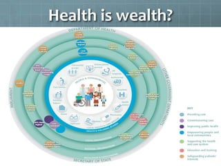 Health is wealth?

 
