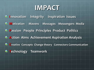 IMPACT
Innovation
Motivation

Integrity
Mavens

Inspiration Issues

Messages Messengers Media

Passion People Principles Product Politics

Action Aims Achievement Aspiration Analysis
Creative

Concepts Change theory Connectors Communication

Technology Teamwork

 