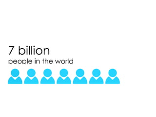 6 billion
mobile phone subscriptions
 