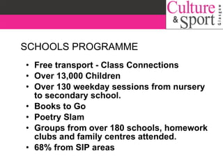 SCHOOLS PROGRAMME Free transport - Class Connections Over 13,000 Children Over 130 weekday sessions from nursery to secondary school. Books to Go  Poetry Slam Groups from over 180 schools, homework clubs and family centres attended.  68% from SIP areas 