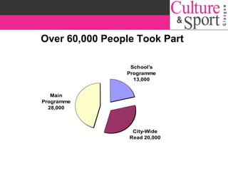 Over 60,000 People Took Part 