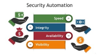 Automation of Security scanning easy or cheese