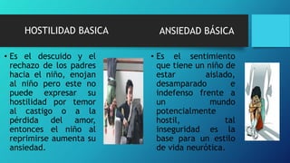 HOSTILIDAD BASICA
• Es el descuido y el
rechazo de los padres
hacia el niño, enojan
al niño pero este no
puede expresar su
hostilidad por temor
al castigo o a la
pérdida del amor,
entonces el niño al
reprimirse aumenta su
ansiedad.
• Es el sentimiento
que tiene un niño de
estar aislado,
desamparado e
indefenso frente a
un mundo
potencialmente
hostil, tal
inseguridad es la
base para un estilo
de vida neurótica.
ANSIEDAD BÁSICA
 