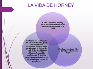 LA VIDA DE HORNEY
Karen Danielsen Horney
nació en una aldea cerca de
Hamburgo (Alemania). En
1885
Desde pequeña envidió
a Berndt, su hermano
mayor
Su teoría fue formulada
en Estados Unidos, país
con una cultura
totalmente distinta de la
de Viena en la época de
Freud. Entre las décadas
de 1930 y 1940 se
registraron grandes
cambios en la actitud
general respecto del sexo
y los papeles de hombres
y mujeres.
 