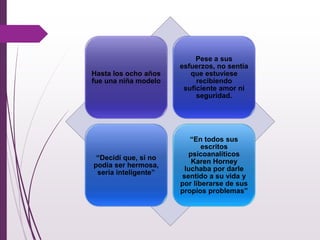 Hasta los ocho años
fue una niña modelo
Pese a sus
esfuerzos, no sentía
que estuviese
recibiendo
suﬁciente amor ni
seguridad.
“Decidí que, si no
podía ser hermosa,
sería inteligente”
“En todos sus
escritos
psicoanalíticos
Karen Horney
luchaba por darle
sentido a su vida y
por liberarse de sus
propios problemas”
 
