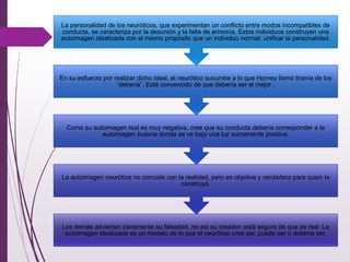 Los demás advierten claramente su falsedad, no así su creador: está seguro de que es real. La
autoimagen idealizada es un modelo de lo que el neurótico cree ser, puede ser o debería ser.
La autoimagen neurótica no coincide con la realidad, pero es objetiva y verdadera para quien la
construyó.
Como su autoimagen real es muy negativa, cree que su conducta debería corresponder a la
autoimagen ilusoria donde se ve bajo una luz sumamente positiva.
En su esfuerzo por realizar dicho ideal, el neurótico sucumbe a lo que Horney llamó tiranía de los
“debería”. Está convencido de que debería ser el mejor .
La personalidad de los neuróticos, que experimentan un conﬂicto entre modos incompatibles de
conducta, se caracteriza por la desunión y la falta de armonía. Estos individuos construyen una
autoimagen idealizada con el mismo propósito que un individuo normal: uniﬁcar la personalidad.
 