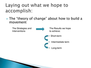 The “theory of change” about how to build a movementLaying out what we hope to accomplish:The Strategies and Interventions The Results we hope to achieve:  Short-term