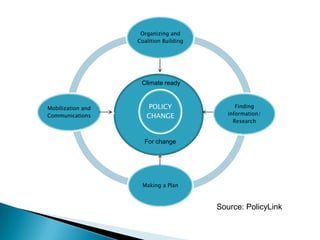 Increased awareness about and prioritization of the issue:Information sent out and overall message framing