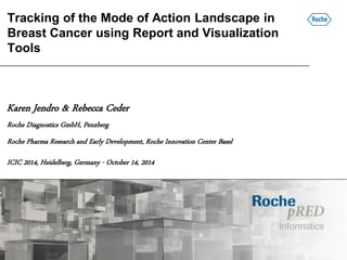 Tracking of the Mode of Action Landscape in 
Breast Cancer using Report and Visualization 
Tools 
Karen Jendro & Rebecca Ceder 
ICIC 2014, Heidelberg, Germany - October 14, 2014 
Roche Pharma Research and Early Development, Roche Innovation Center Basel 
Roche Diagnostics GmbH, Penzberg 
 