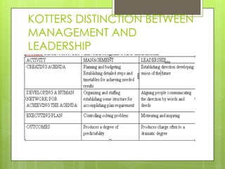 KOTTERS DISTINCTION BETWEEN
MANAGEMENT AND
LEADERSHIP
 