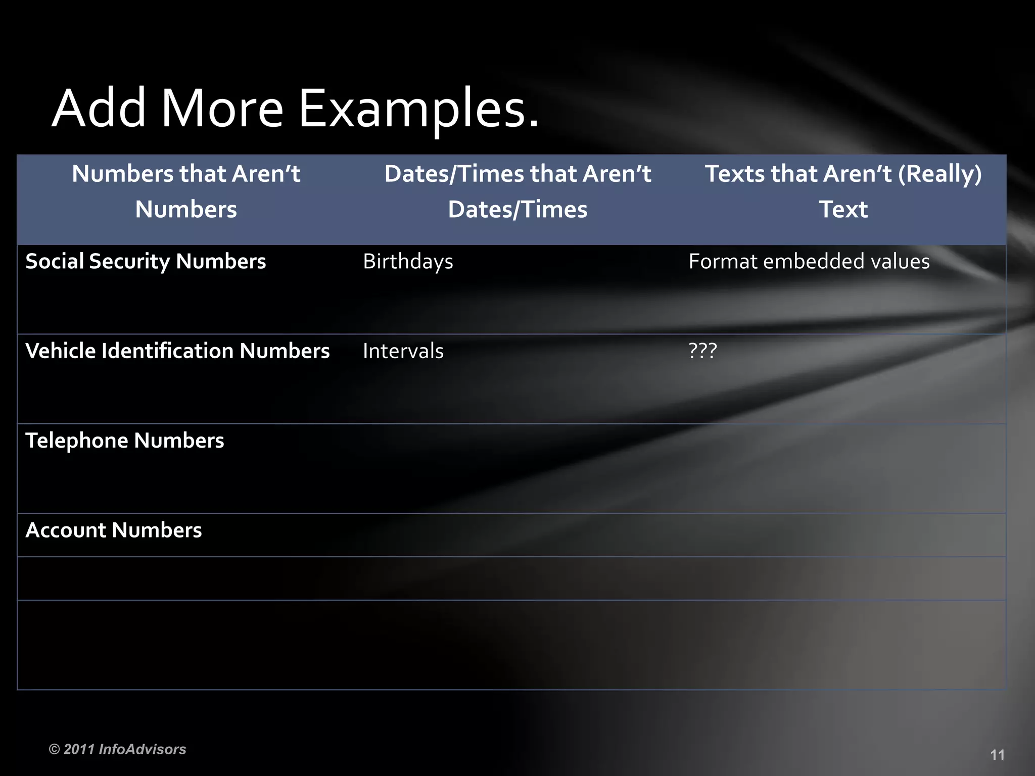 Add More Examples.
Numbers that Aren’t
Numbers
Dates/Times that Aren’t
Dates/Times
Texts that Aren’t (Really)
Text
Social Security Numbers Birthdays Format embedded values
Vehicle Identification Numbers Intervals ???
Telephone Numbers
Account Numbers
 