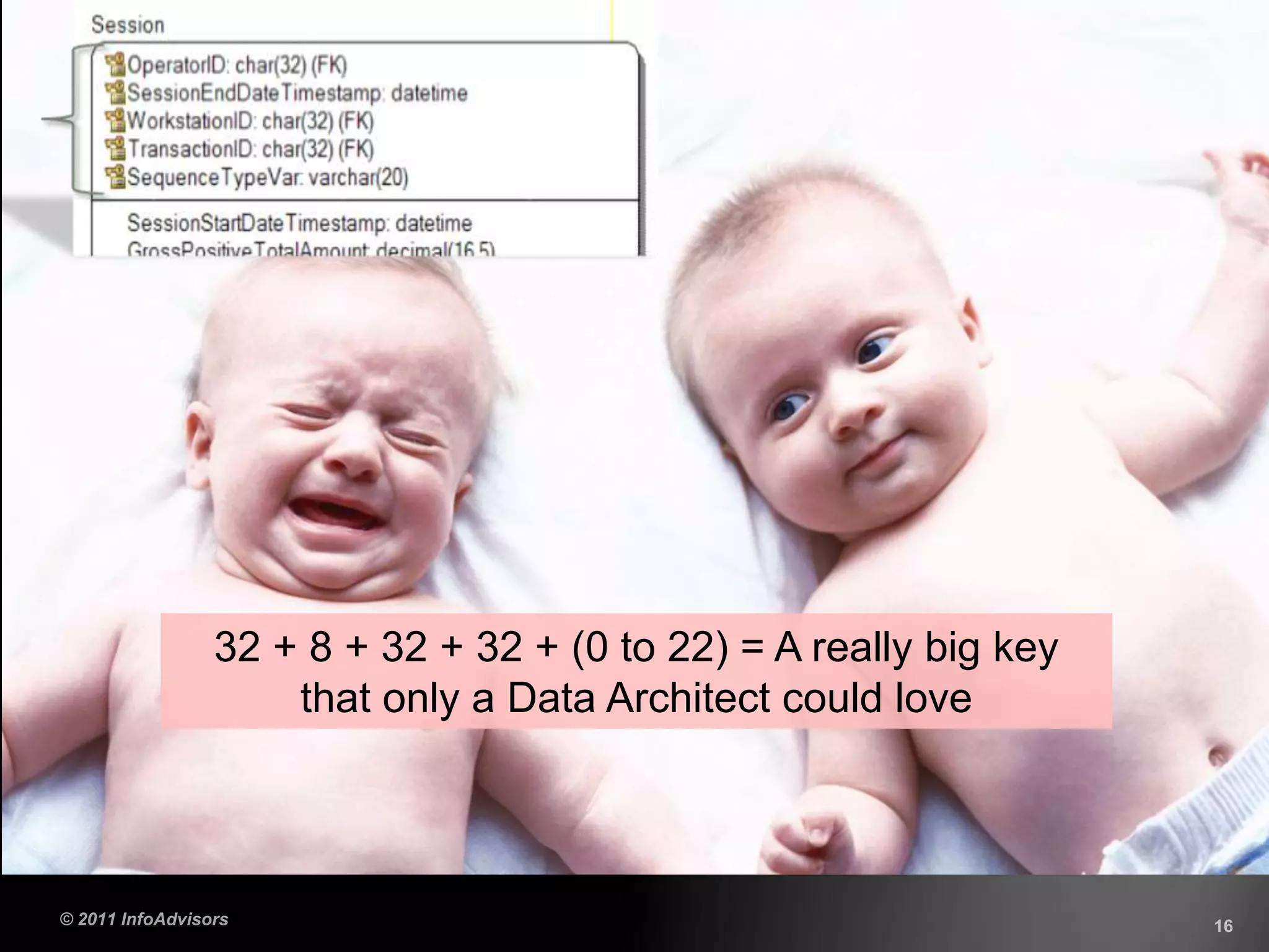 32 + 8 + 32 + 32 + (0 to 22) = A really big key
that only a Data Architect could love
 