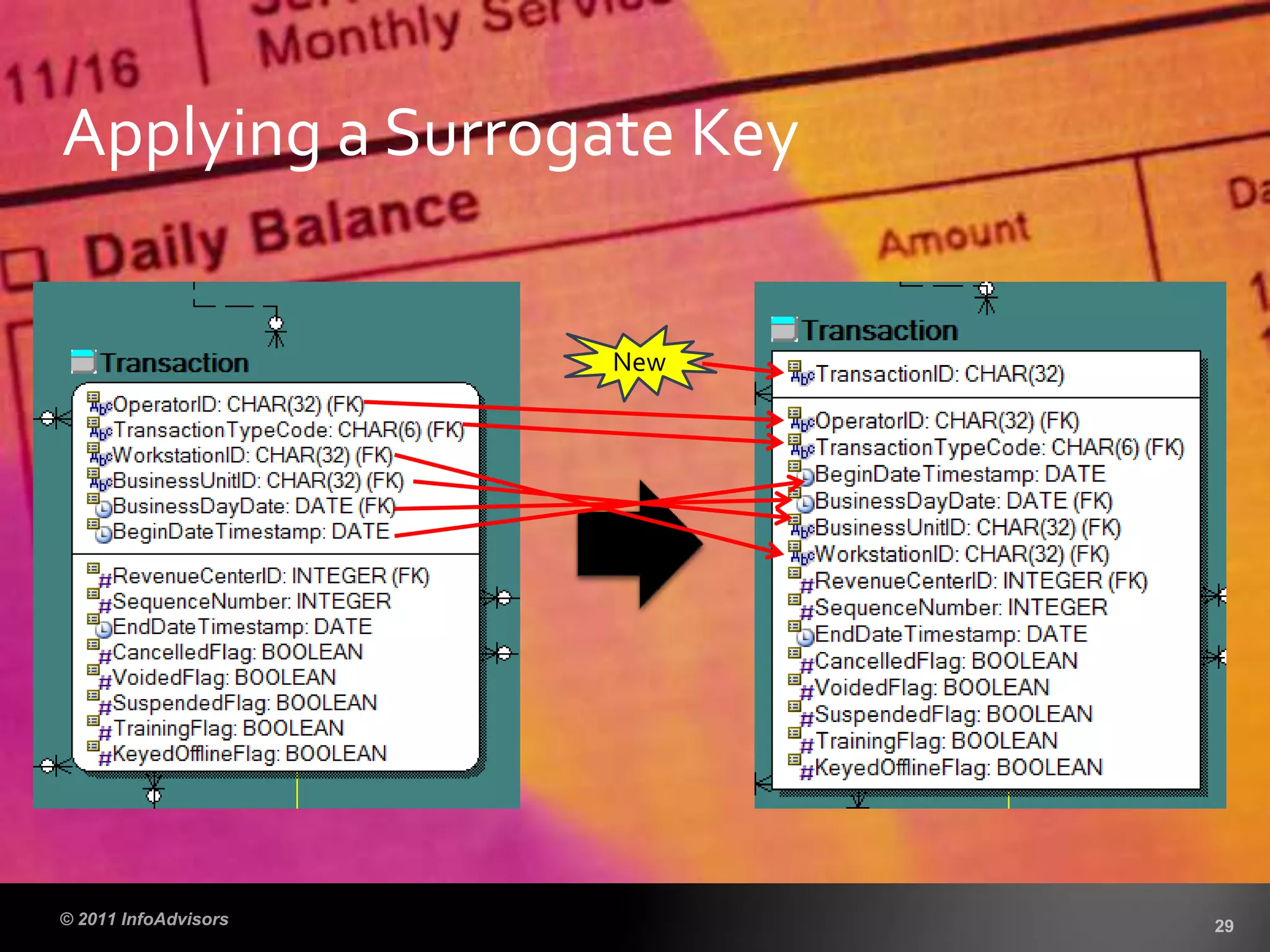 Applying a Surrogate Key
New
 