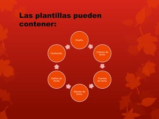 Las plantillas pueden
contener:

                      Diseño.




                                  Colores de
        Contenido.
                                    tema.




        Estilos de                Fuentes
          fondo                   de tema.



                     Efectos de
                       tema.
 