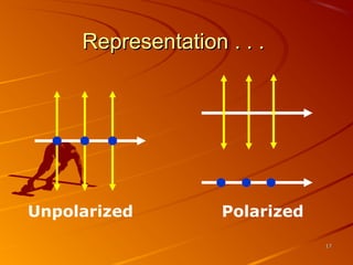 Representation . . .

Unpolarized

Polarized
17

 