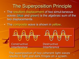 The Superposition Principle
• The resultant displacement of two simul-taneous
waves (blue and green) is the algebraic sum of the
two displacements.
• The composite wave is shown in yellow.

Constructive
Interference

Destructive
Interference

The superposition of two coherent light waves
results in light and dark fringes on a screen.

4

 