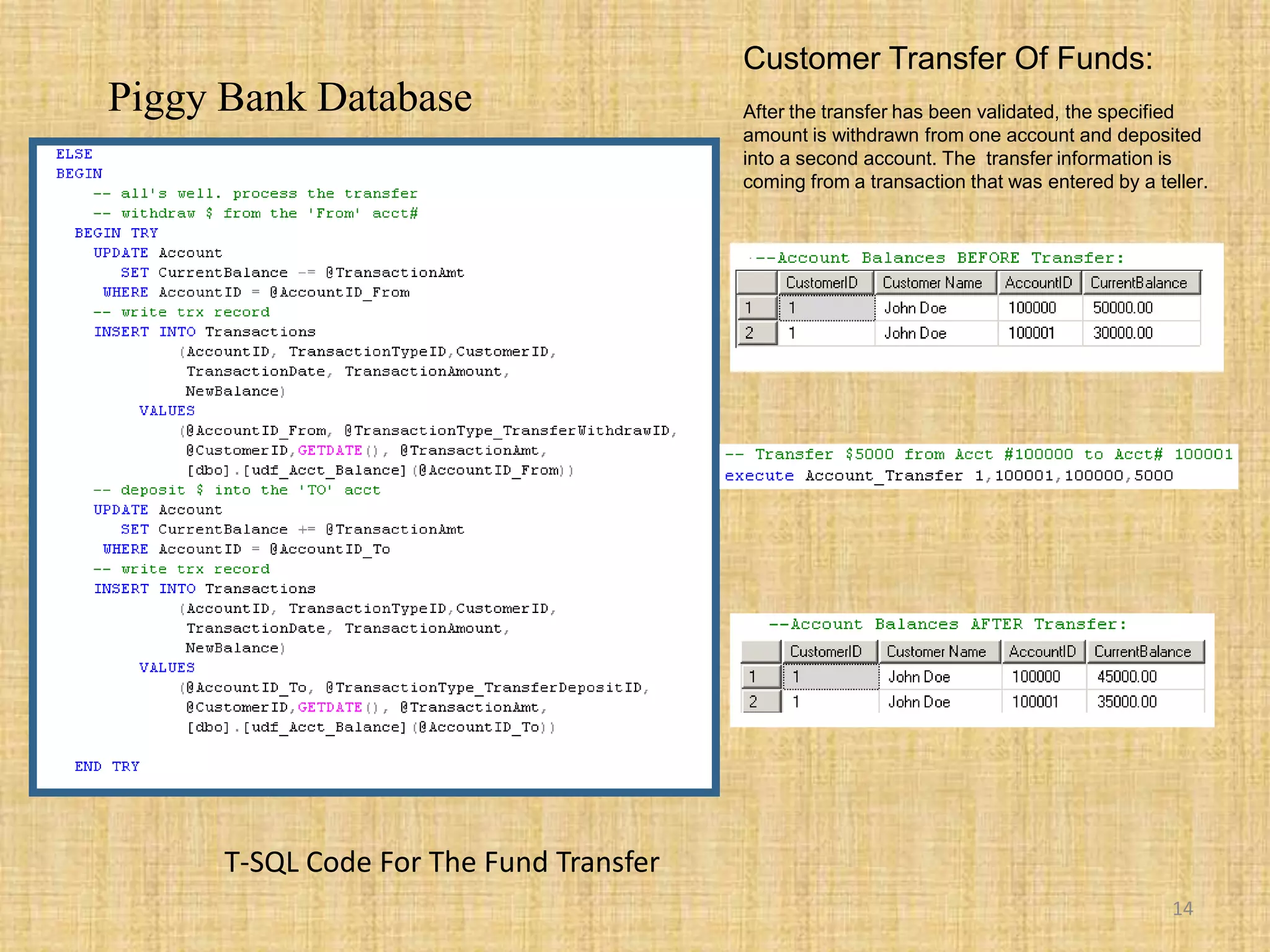 Customer Transfer Of Funds:After the transfer has been validated, the specified amount is withdrawn from one account and deposited into a second account. The  transfer information is coming from a transaction that was entered by a teller.Piggy Bank Database14T-SQL Code For The Fund Transfer