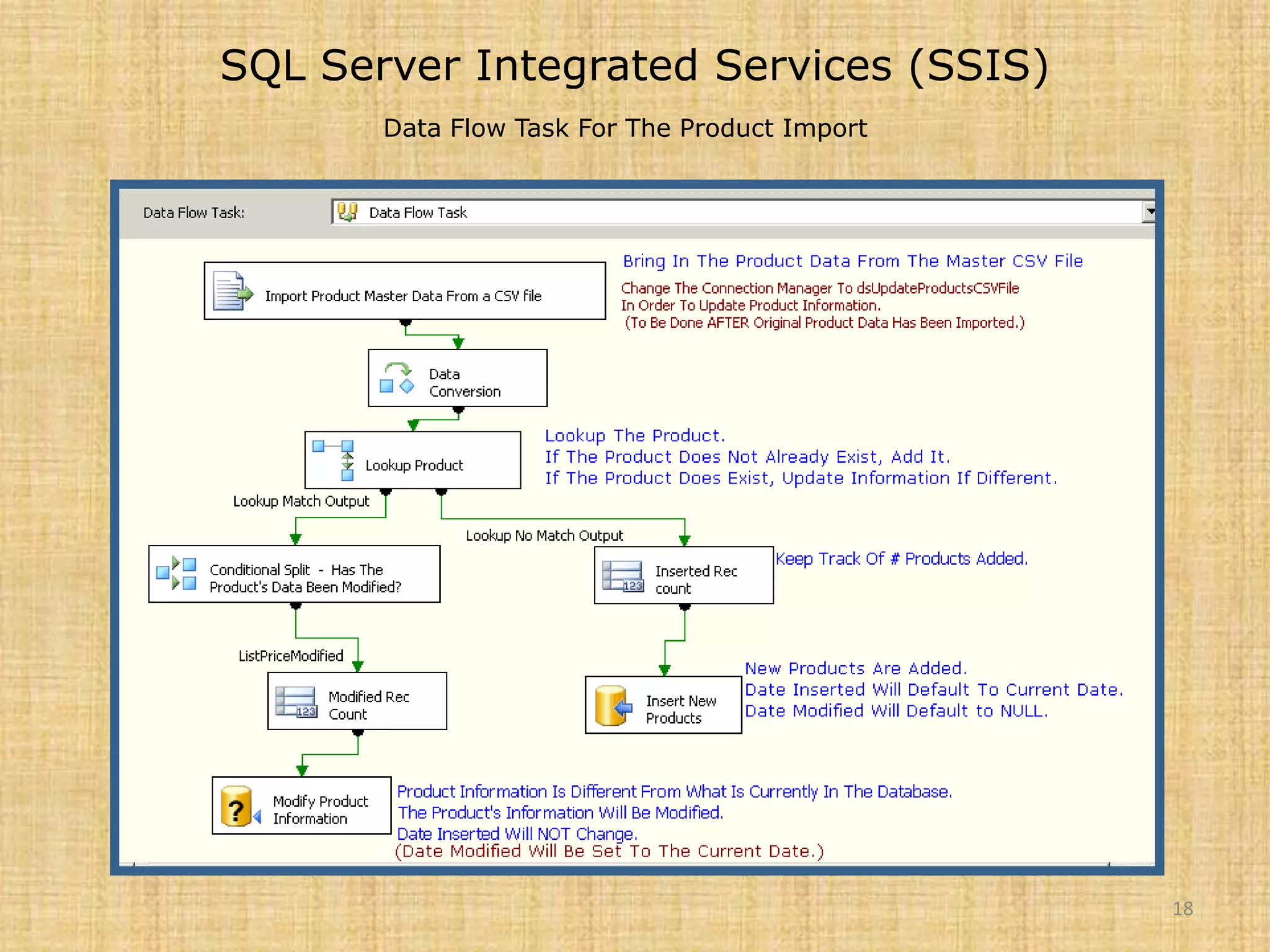 SQL Server Integrated Services (SSIS)Data Flow Task For The Product Import18