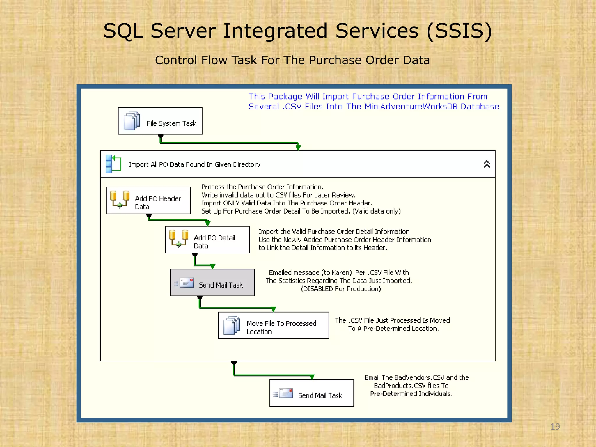 SQL Server Integrated Services (SSIS)Control Flow Task For The Purchase Order Data19