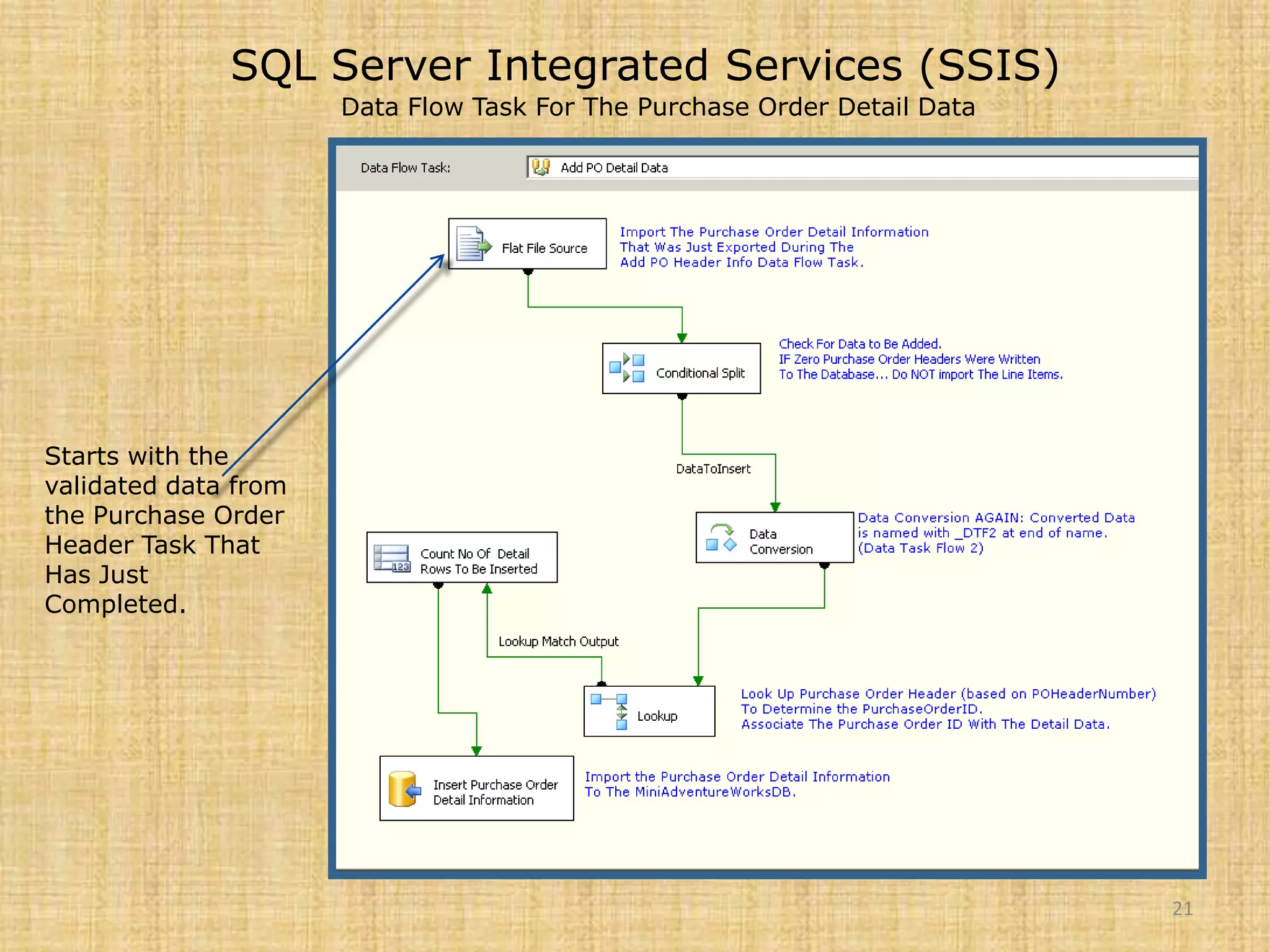 SQL Server Integrated Services (SSIS)Data Flow Task For The Purchase Order Detail Data21Starts with the validated data from the Purchase Order Header Task That Has Just Completed.