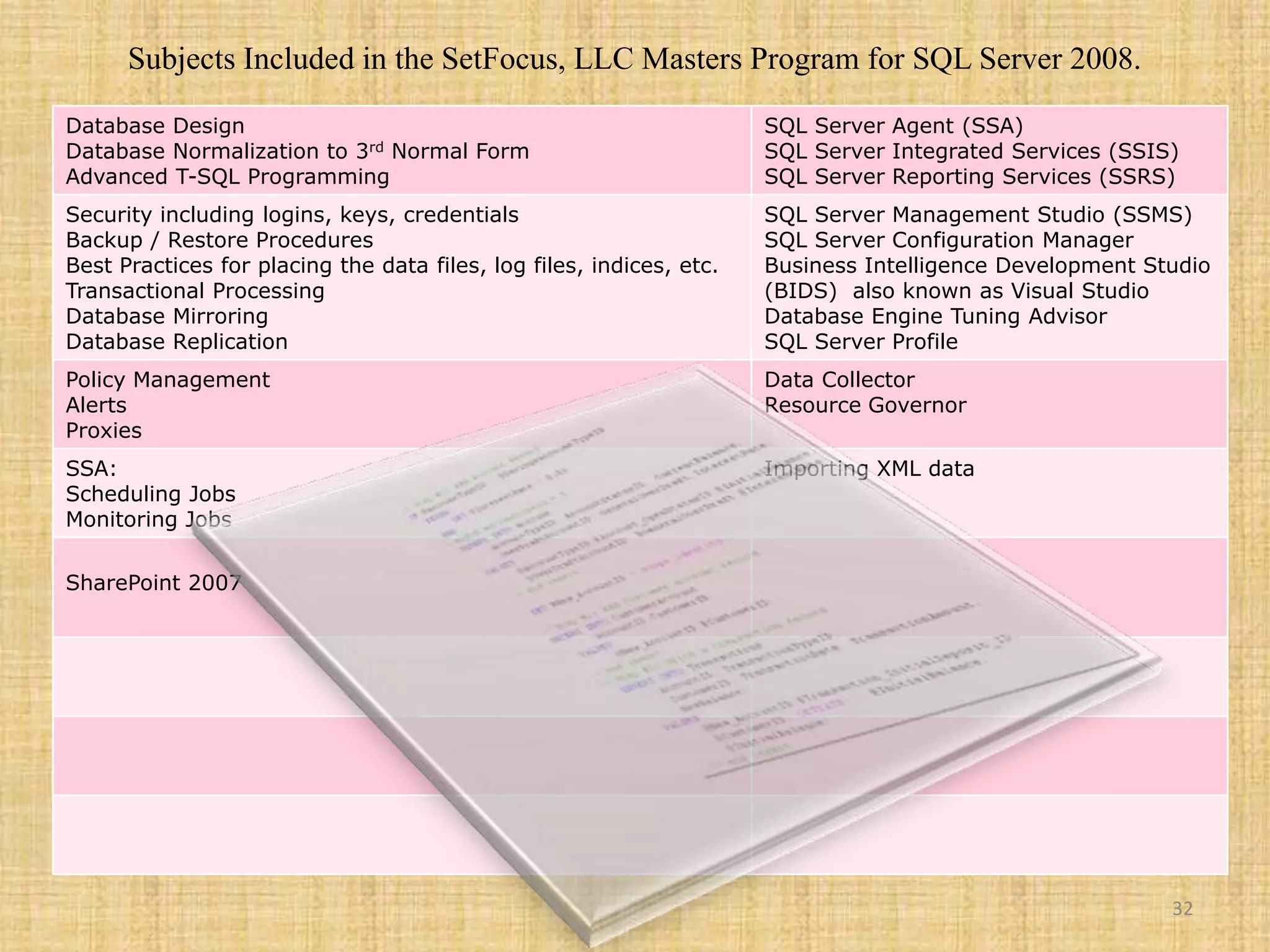 Subjects Included in the SetFocus, LLC Masters Program for SQL Server 2008.32