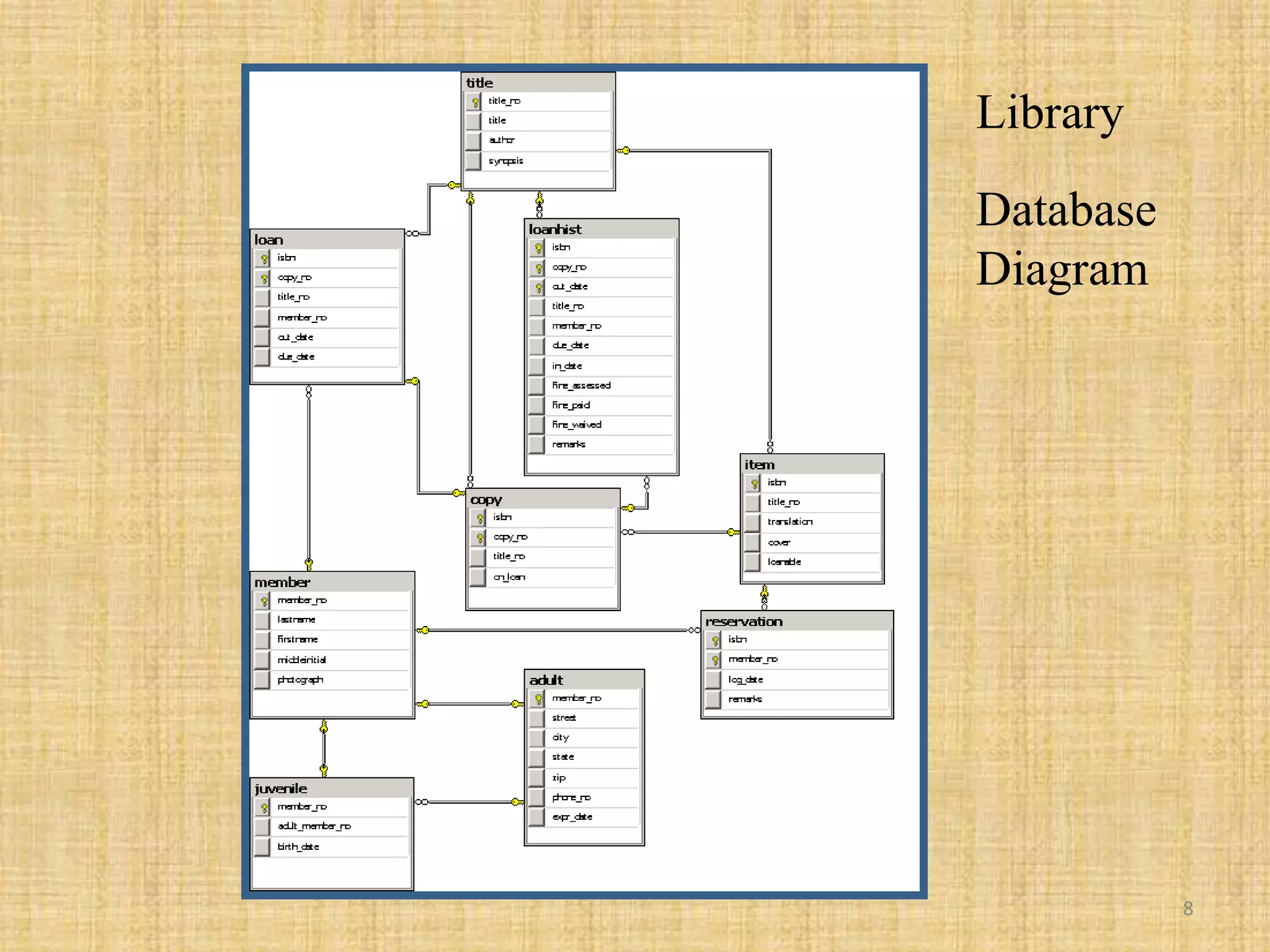 Library Database  Diagram8