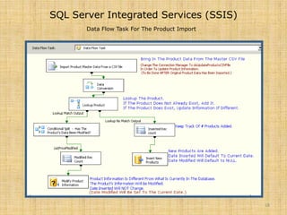 SQL Portfolio | PPSX